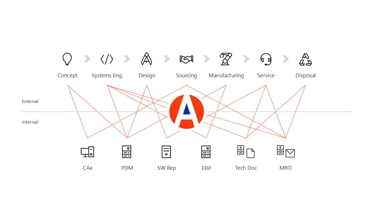 All rights reserved. (c) BAE Systems