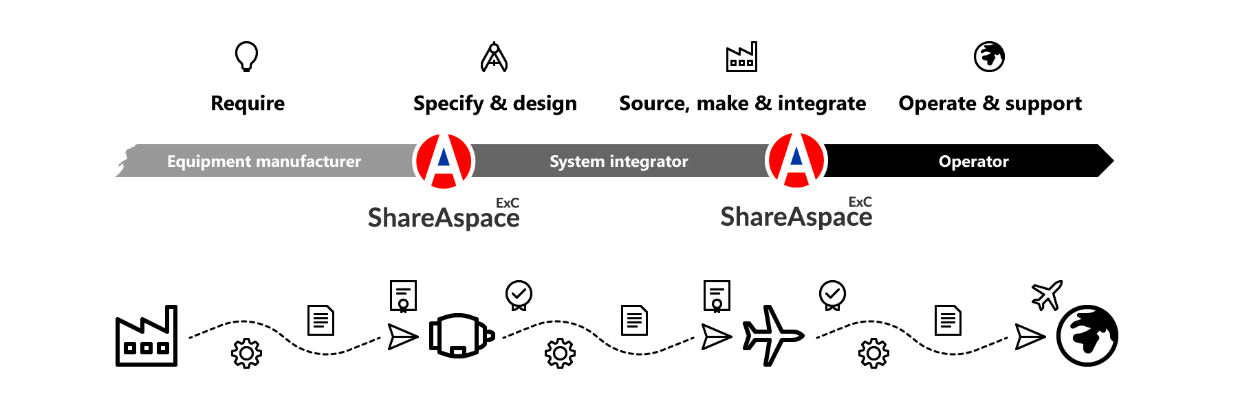All rights reserved. (c) BAE Systems