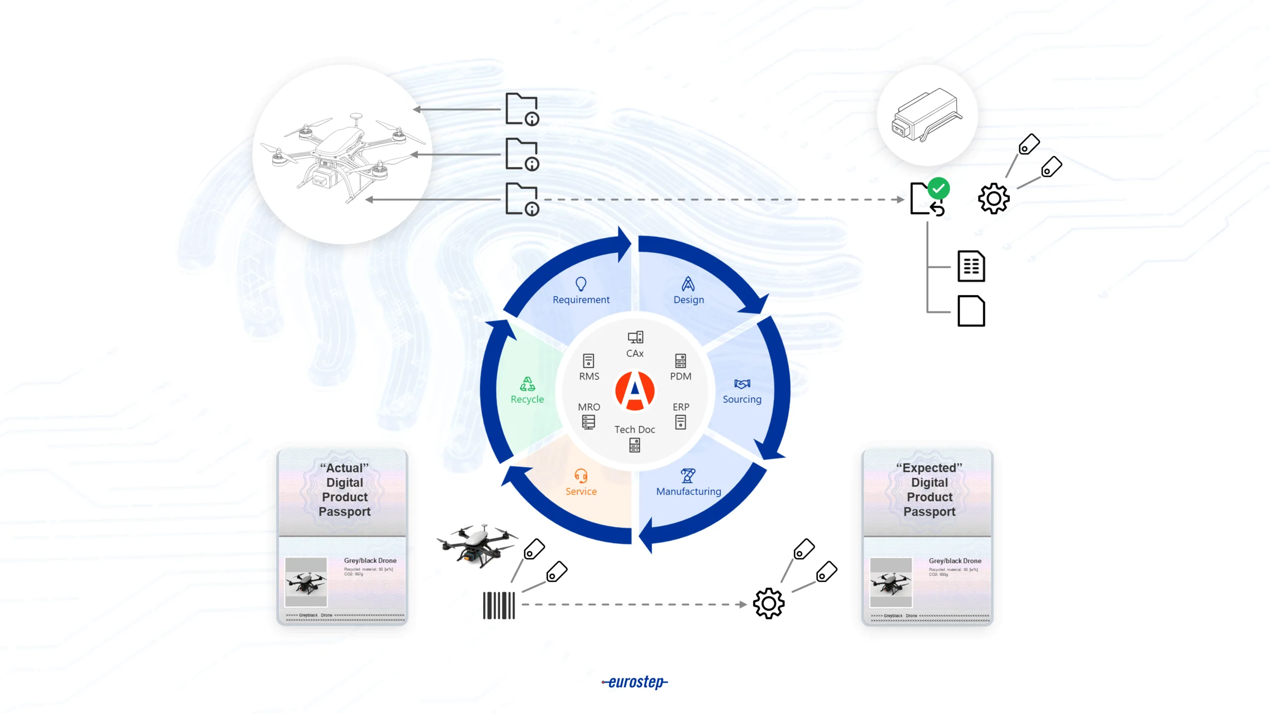 Make digital product passport real with ShareAspace